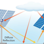 bifacial solar panels