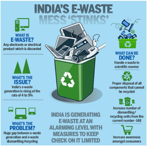 E-waste Management project
