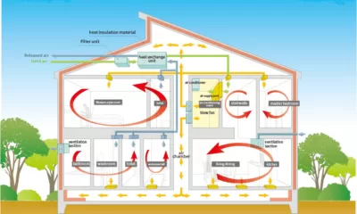 Ventilation and Air Circulation in Architectural Building Design