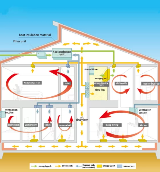 Ventilation and Air Circulation in Architectural Building Design