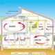 Ventilation and Air Circulation in Architectural Building Design